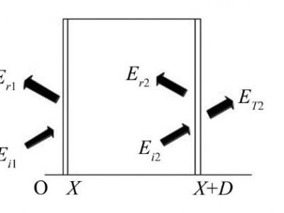 一種電容器底部隔聲腔尺寸優(yōu)化方法