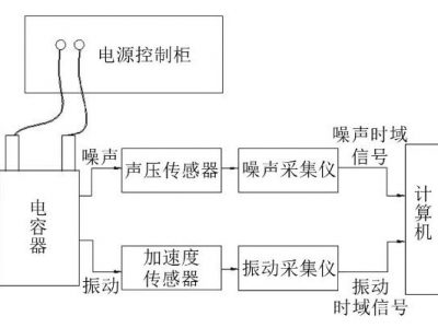 一種電容器底部隔聲腔尺寸優(yōu)化方法