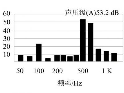 一種電容器底部隔聲腔尺寸優(yōu)化方法