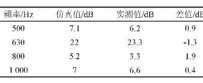 一種電容器底部隔聲腔尺寸優(yōu)化方法