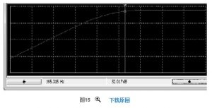 阻容耦合放大電路里耦合電容及旁路電容的深度分析