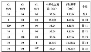 阻容耦合放大電路里耦合電容及旁路電容的深度分析