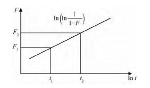 固體電解質(zhì)鉭電容器失效率鑒定